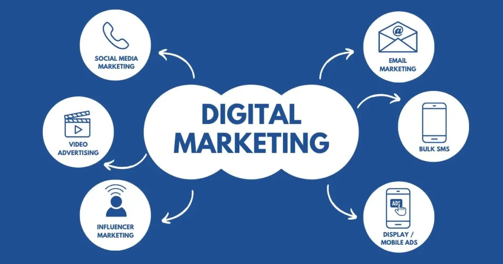 digital marketing